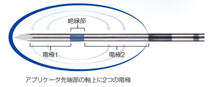 バイポーラRFAシステム CelonPOWER|製品情報|オリンパス医療