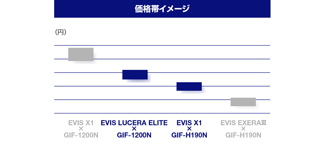 価格帯イメージ