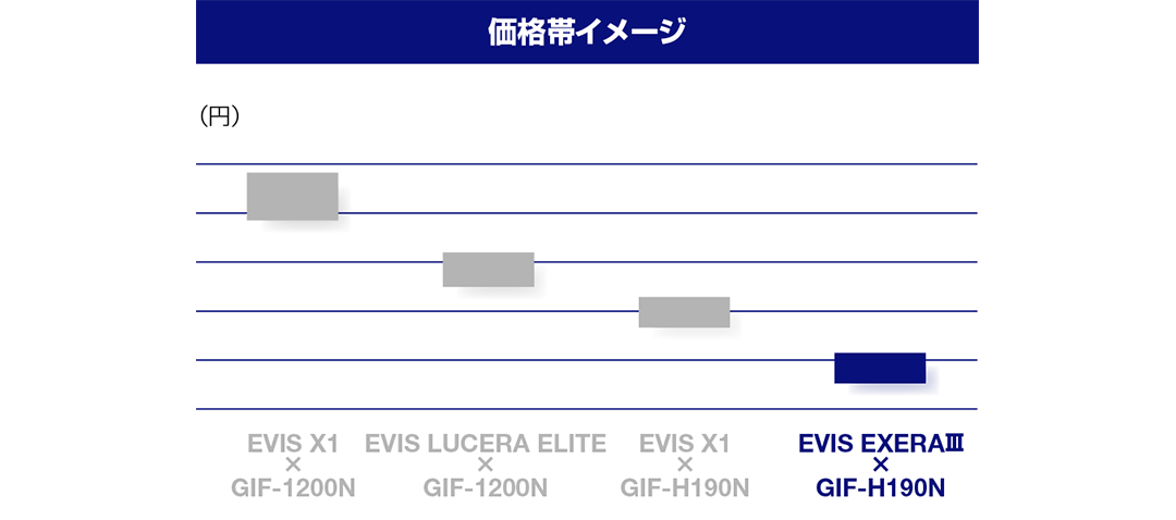価格帯イメージ