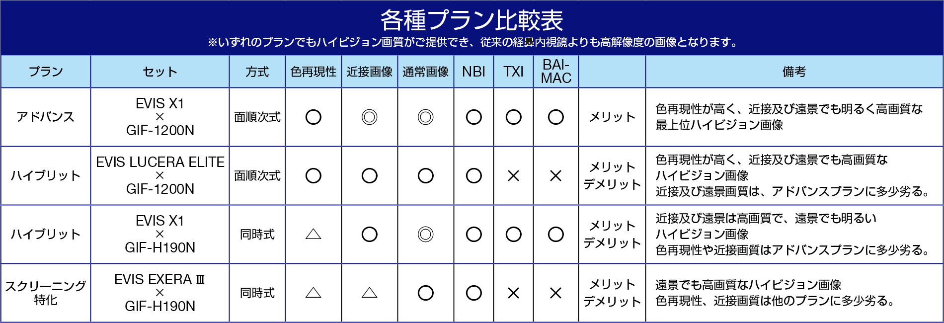 各種プラン比較表