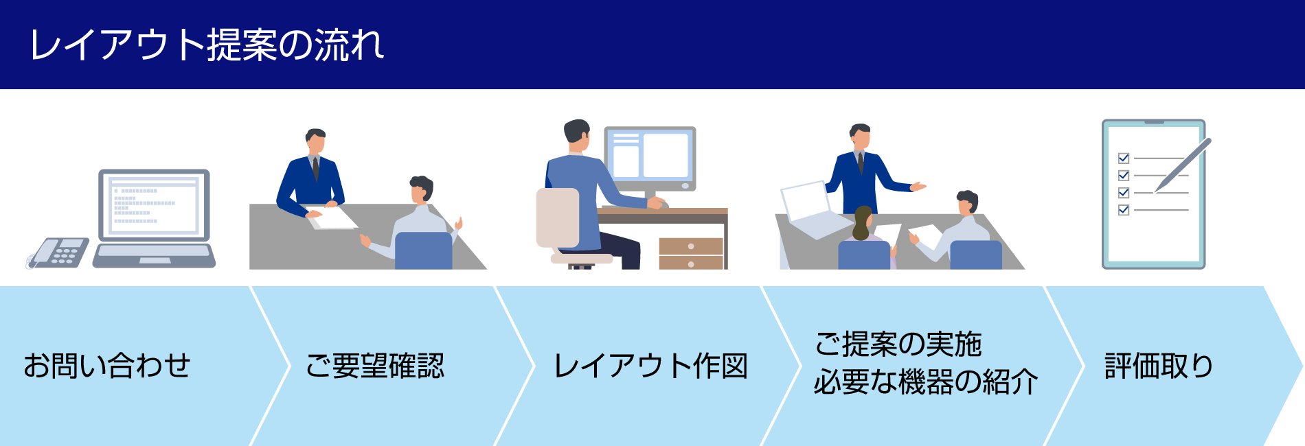 レイアウト提案の流れ