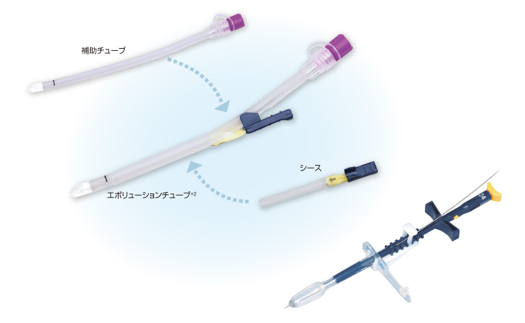 交換用胃瘻カテーテル 胃留置型・バンパー型・ガイドワイヤー