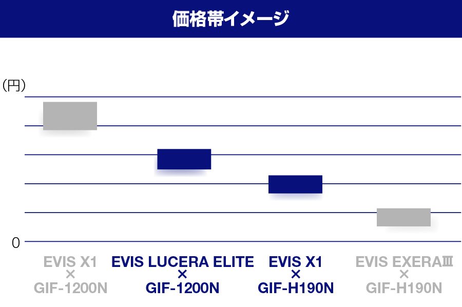 価格帯イメージ