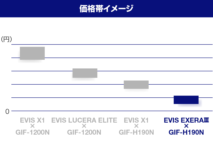 価格帯イメージ