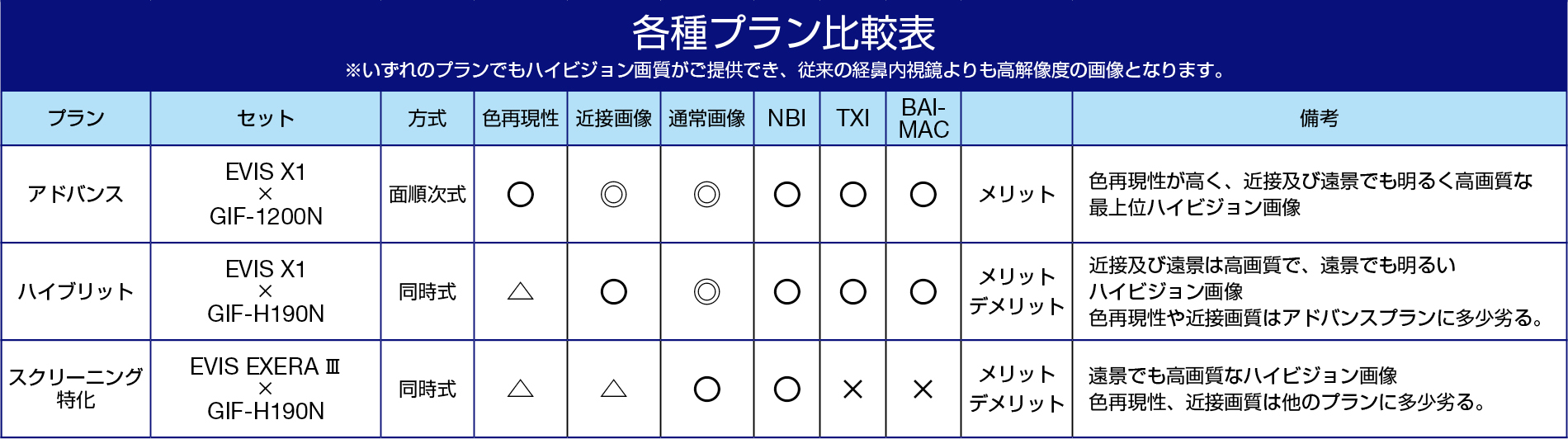 各種プラン比較表