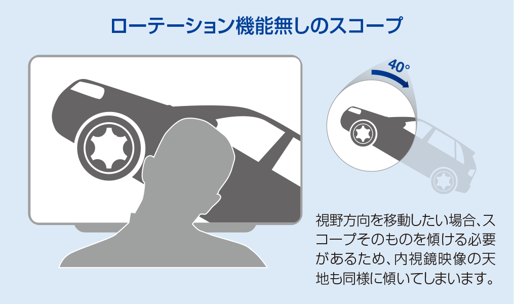 ENDOEYE 3D硬性ビデオスコープ WA50080A/WA50082A|製品情報 ENDOEYE 3D硬性ビデオスコープ WA50080A/WA50082A|製品情報