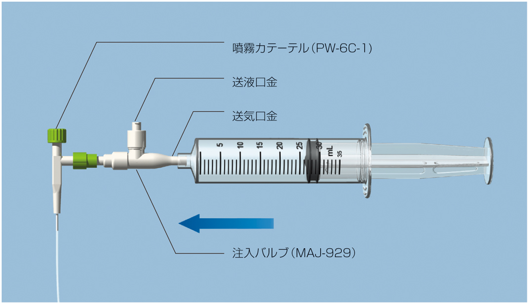 噴霧カテーテル|製品情報|オリンパス医療ウェブサイト