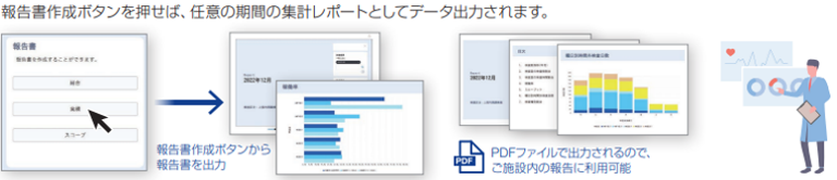 報告書作成機能
