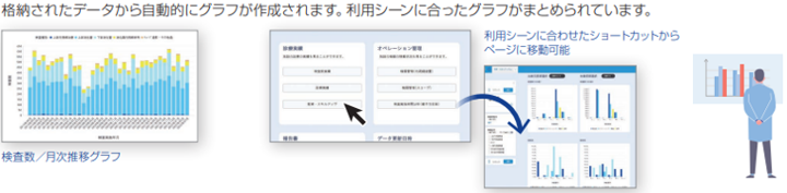 自動グラフ作成