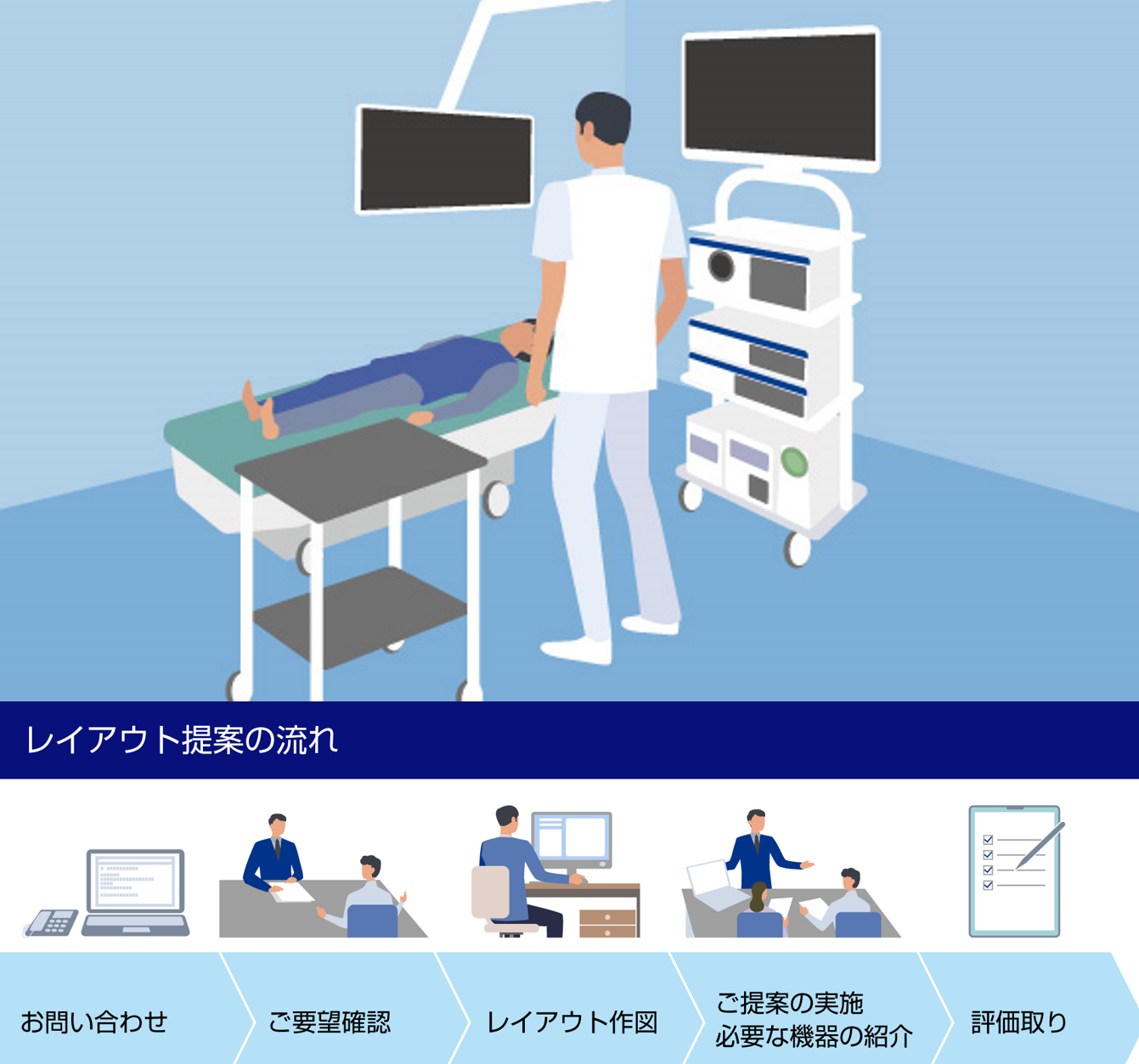 レイアウト提案の流れ