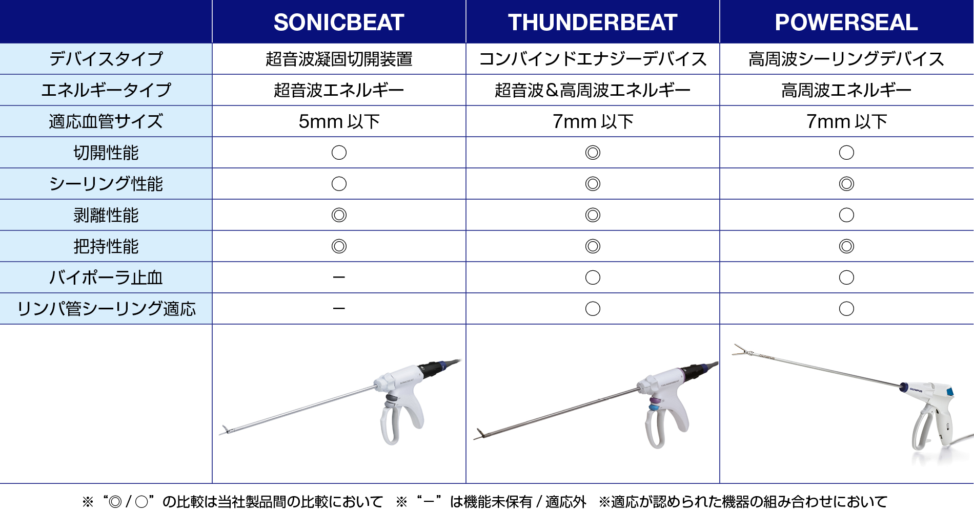 energy device Comparison Table