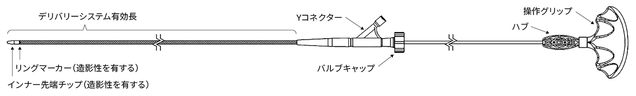 ジャバラ大腸ステント