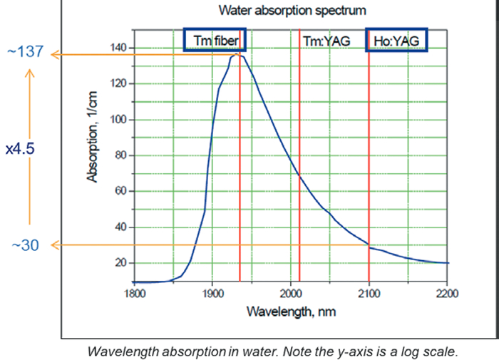 Water absorption spectrum（水の吸収スペクトル）