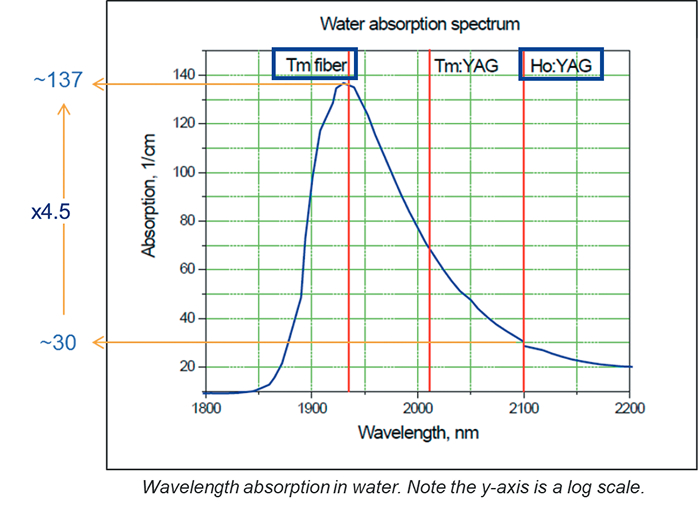 Water absorption spectrum